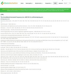 The Consolidated Annotated Frequency List